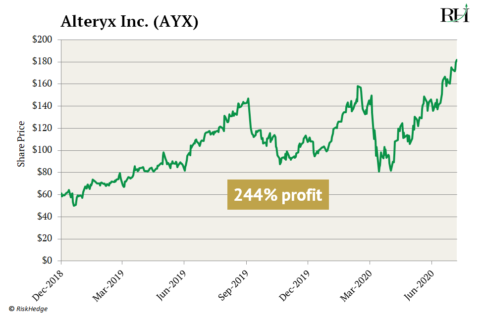 chart