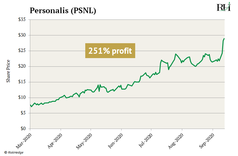 chart