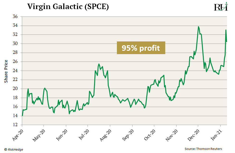 chart