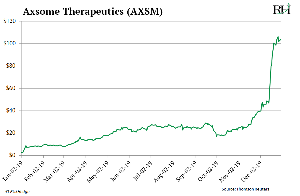 An Imminent Announcement Is About To 109x This Microcap S Business Overnight