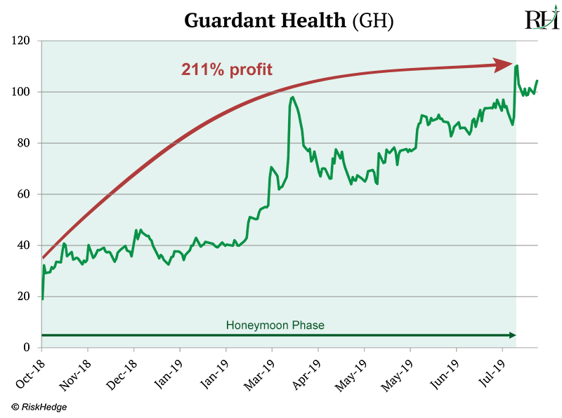 chart