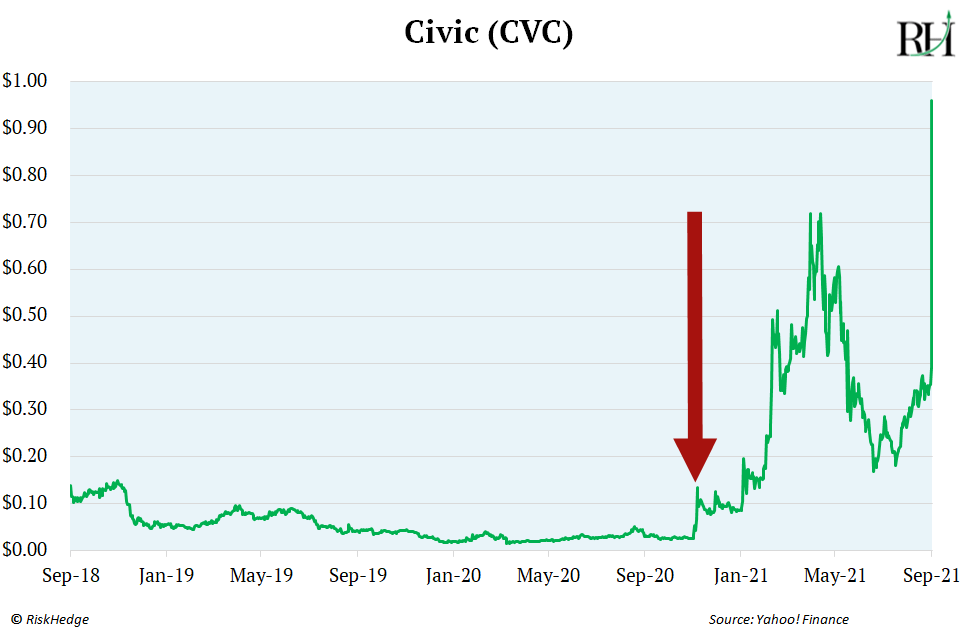 RiskHedge Venture Reviews