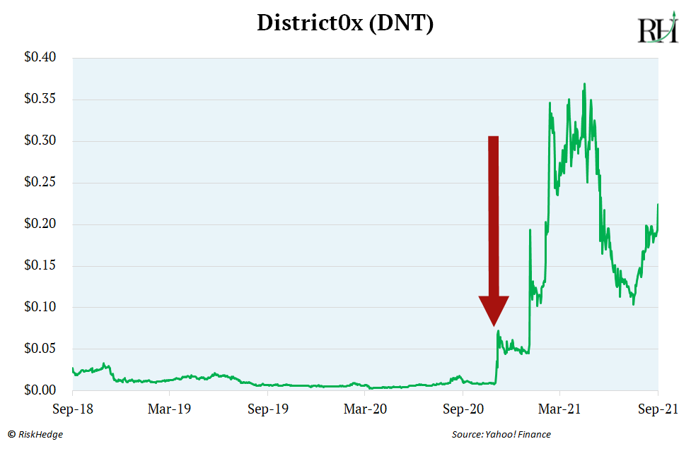 RiskHedge Venture Real User Review