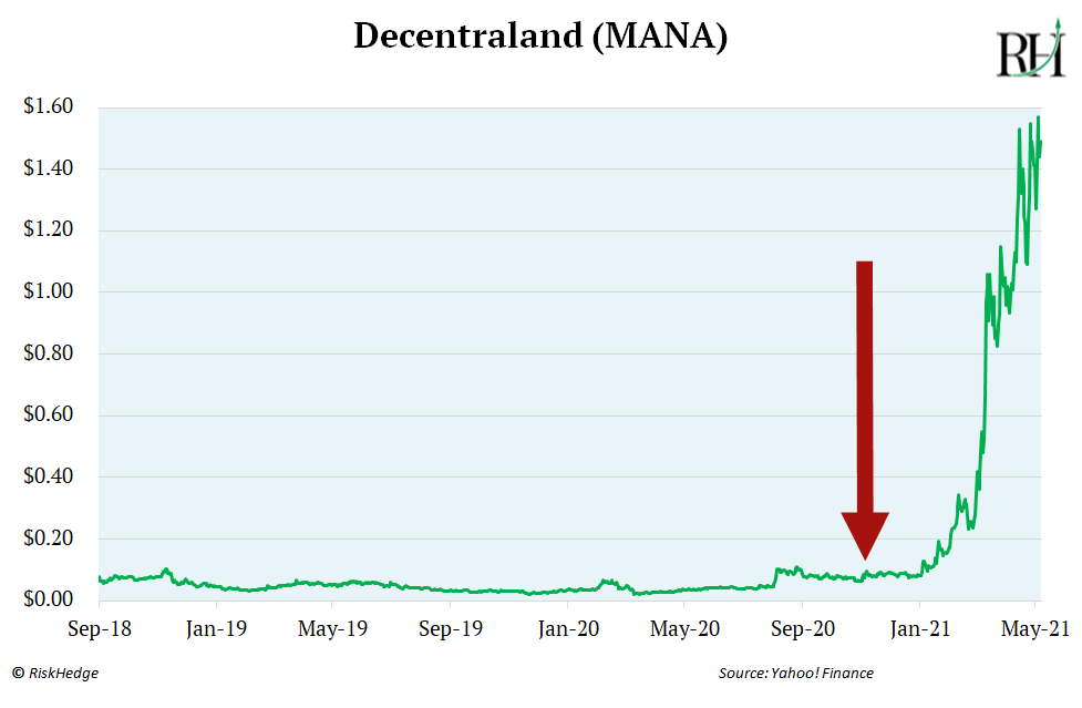 RiskHedge Venture Review