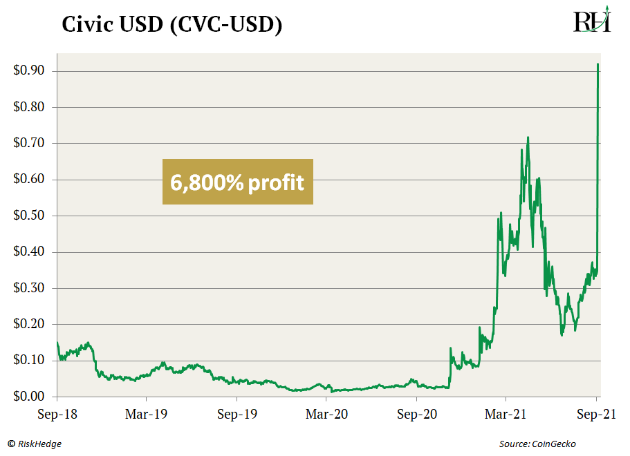 chart