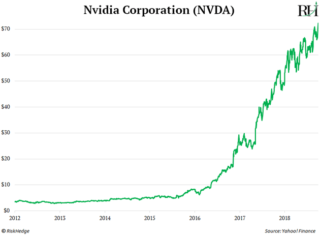 Nvda hot sale after hours